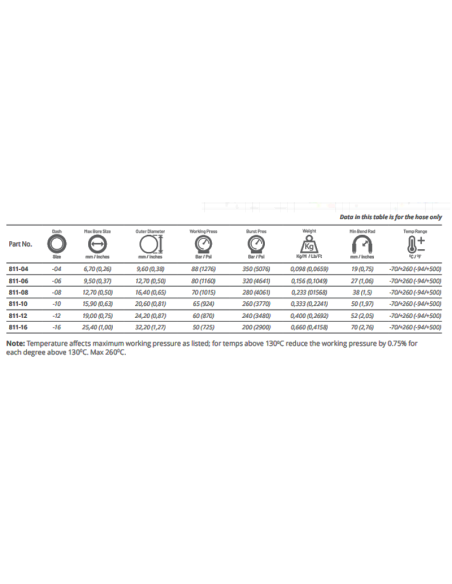 G-LINE XF 811 PTFE Slang