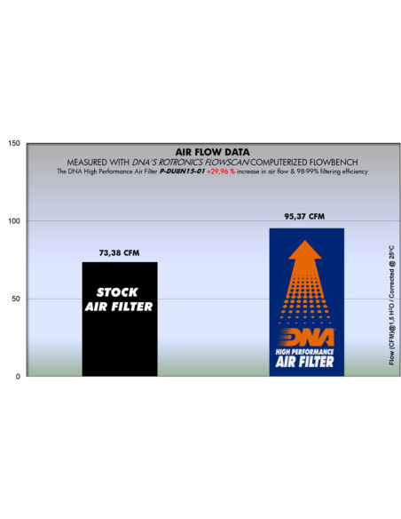 DNA FILTERS DU SCRAMBLER Alla 15-