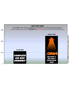 DNA AIR BOX FILTER COVER FOR KTM DUKE 690 ABS R 13 2