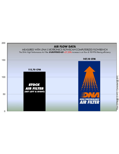 DNA FILTERS DU 999 03-09