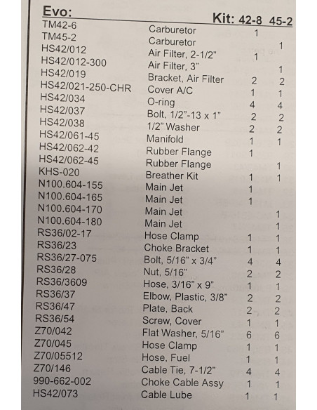 MIKUNI HSR42 EVO 84-99 TOTAL-KIT